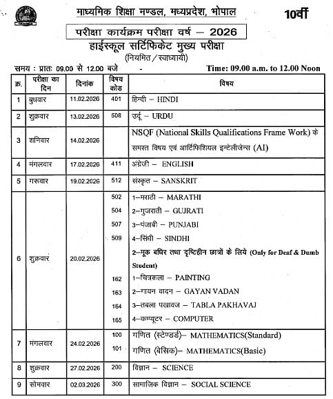 MP Board Class 10th Exam 2026