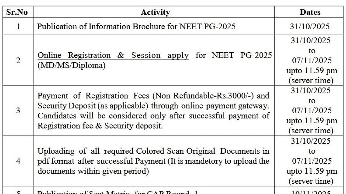 Maharashtra NEET PG Counselling 2025: Round 1 Registration Begins Today; Check Full Schedule Here
