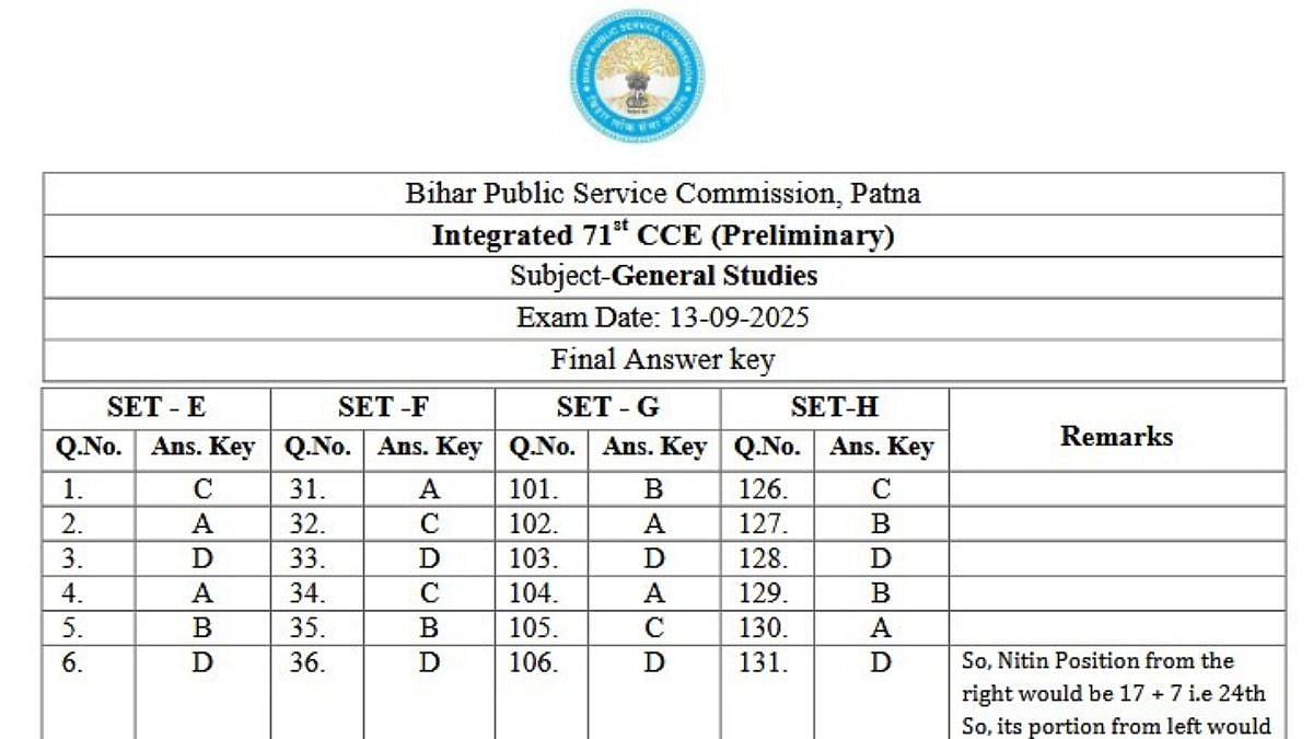 BPSC 71st Prelims 2025 Final Answer Key Out; Candidates Can Raise Objections Till November 8