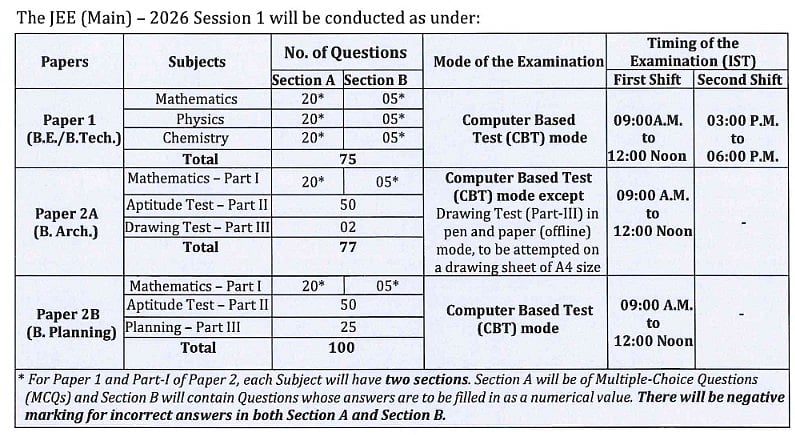 Exam Pattern