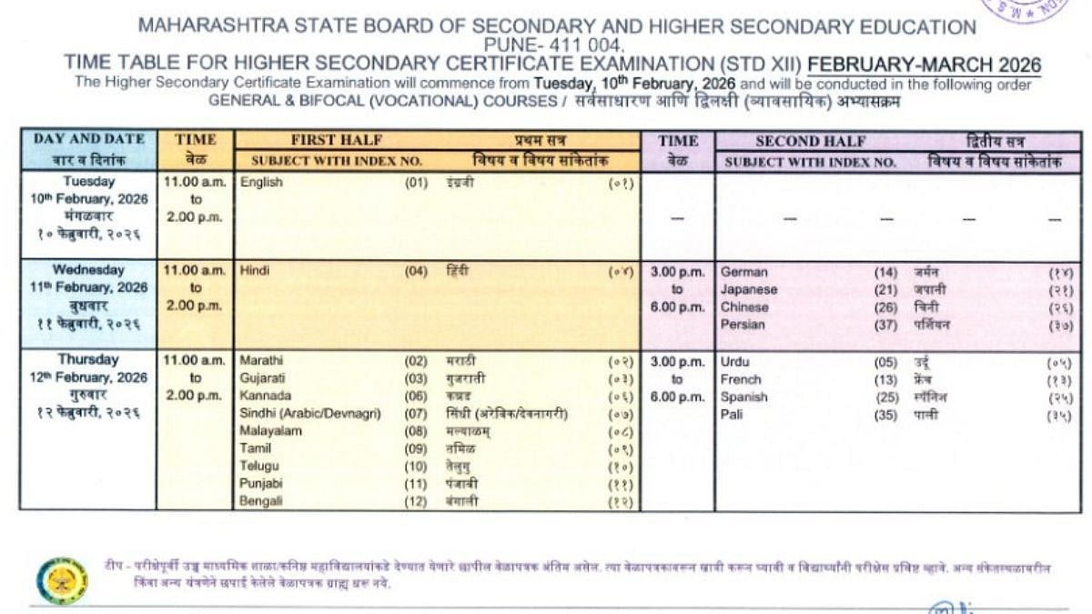 Maharashtra Board Exam 2026 Dates Announced For Class 10th 12th: SSC From February 20, HSC From February 10; Check Full Schedule