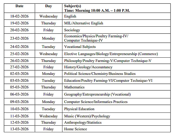 MBOSE Class 12th Dates