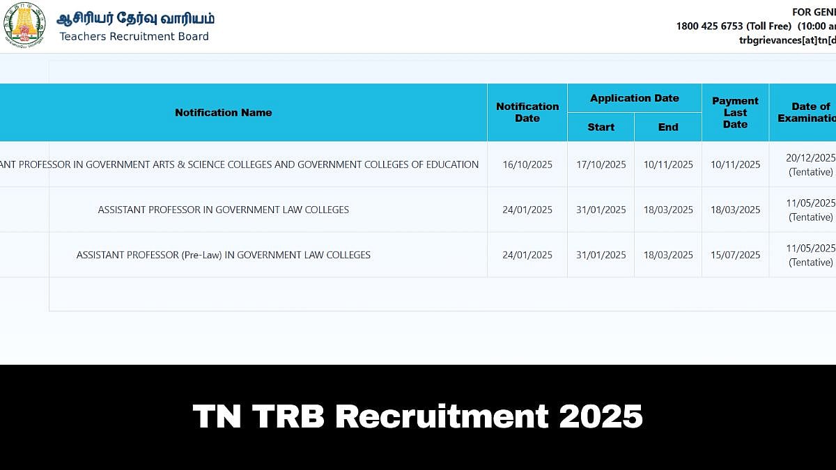 TN TRB Recruitment 2025: Application Process Underway; Check Eligibility Criteria Here 