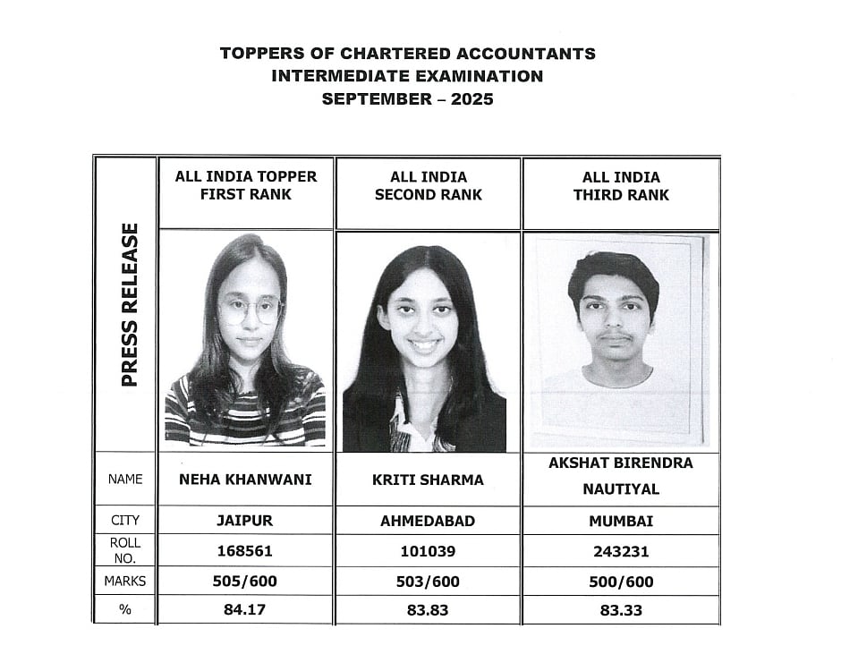 ICAI CA September 2025: Intermediate exam toppers list
