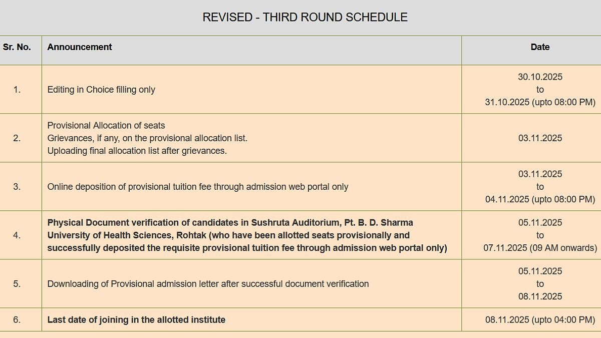 Haryana NEET UG Counselling 2025: Round 3 Seat Allotment Out Today;
Check Verification Dates,...