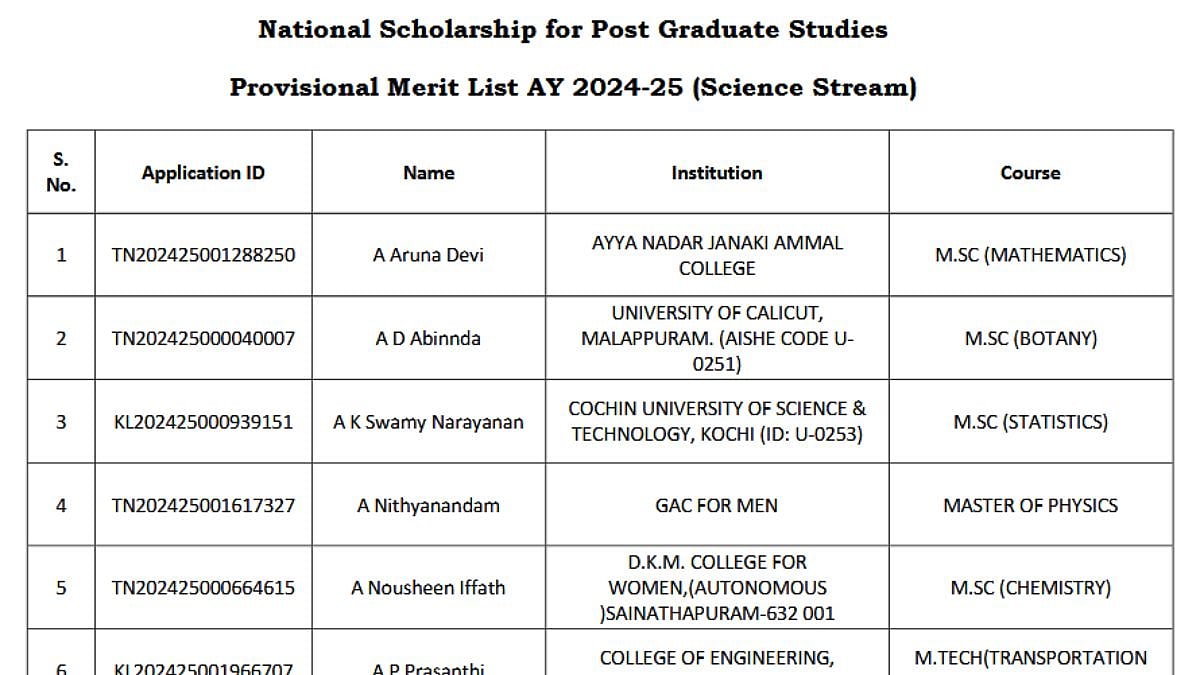 UGC Announces Provisional Merit List For NSP PG Scholarship 2025; 10,000 Students Shortlisted For Monthly Grants 