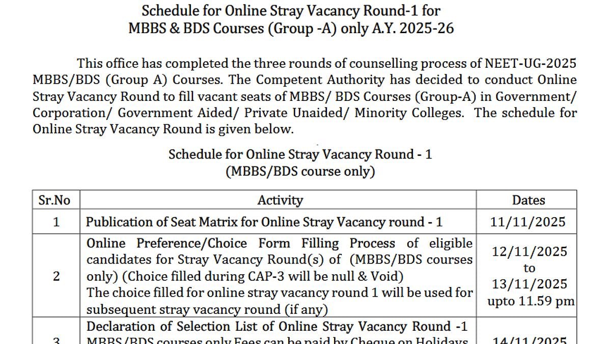Maharashtra NEET UG 2025: Stray Vacancy Round Choice Filling Begins Today At cetcell.net.in; Check Eligibility, Important Instructions 