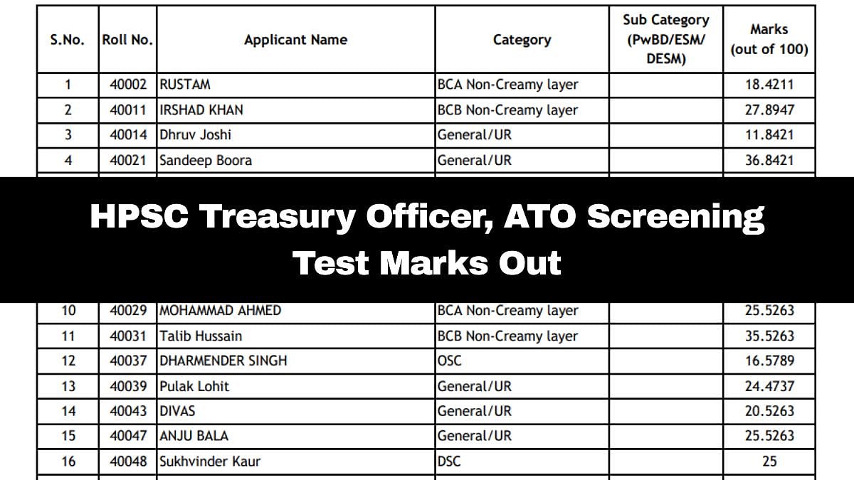 HPSC Treasury Officer, ATO Screening Test: Roll-Wise Result PDF Out; Here's How To Download 