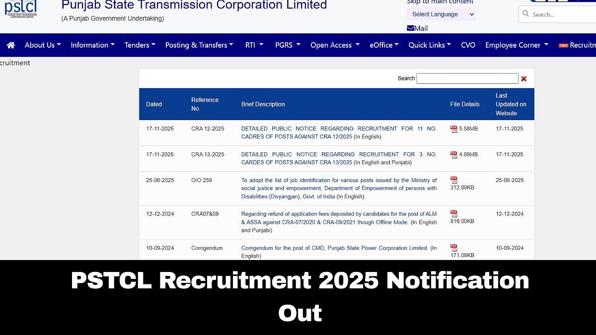 PSTCL Recruitment 2025: Registration Window Opens For 609 Posts; Check Eligibility Criteria Here 