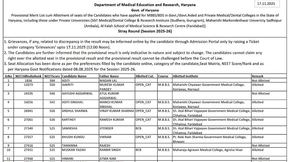 Haryana NEET UG Counselling 2025: Stray Vacancy Round Allotment Result Released; Candidates To Report By November 20 