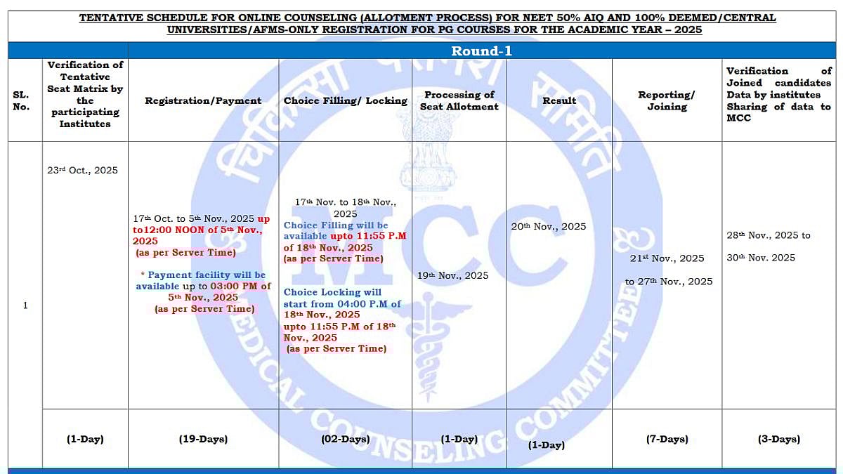 NEET PG 2025 Counselling: Round 1 Choice-Filling Window Opens Today; Check Important Dates 