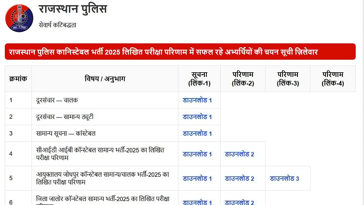Rajasthan Police Constable 2025 Result Announced; What's Next? 