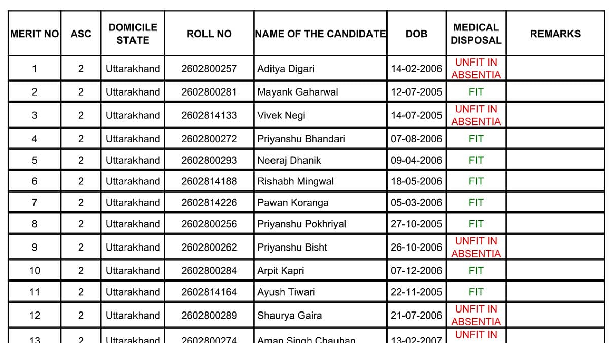 IAF Releases Provisional Selection Lists For Agniveer Vayu Intake 01/2026; Get Direct Link Here 