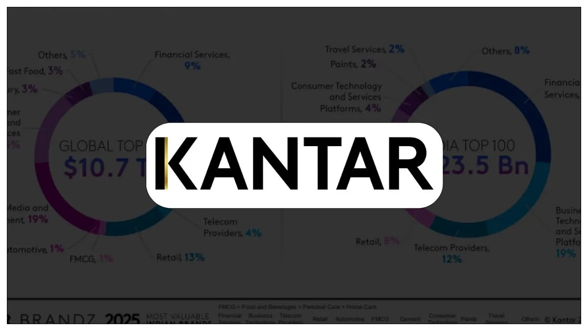 Top 100 Most Valuable Indian Brands In Kantar's List Reach Combined Value Of $523.5 Billion In 2025, Account For 13% GDP 