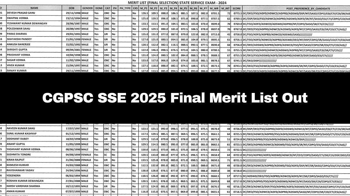 CGPSC SSE Result 2025: Final Merit List Out; Details Here 