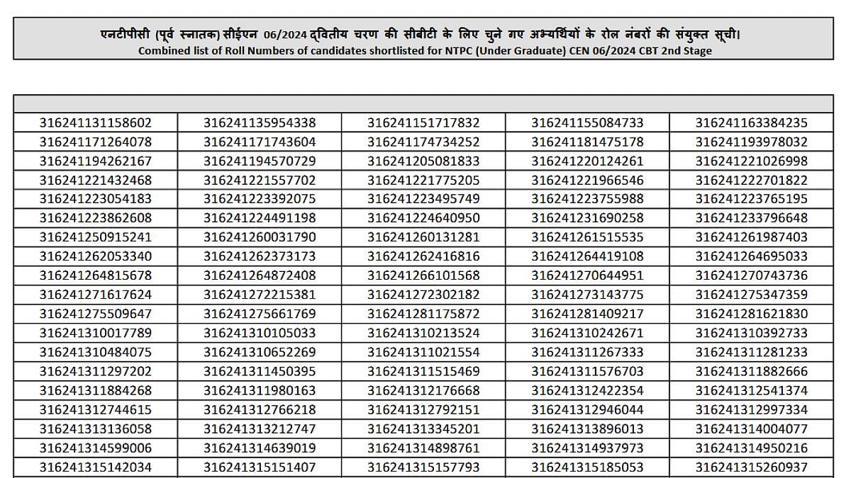 Railway RRB NTPC UG 2025 Result Released: CBT 1 Merit List Now Available At rrbcdg.gov.in; What’s Next? 