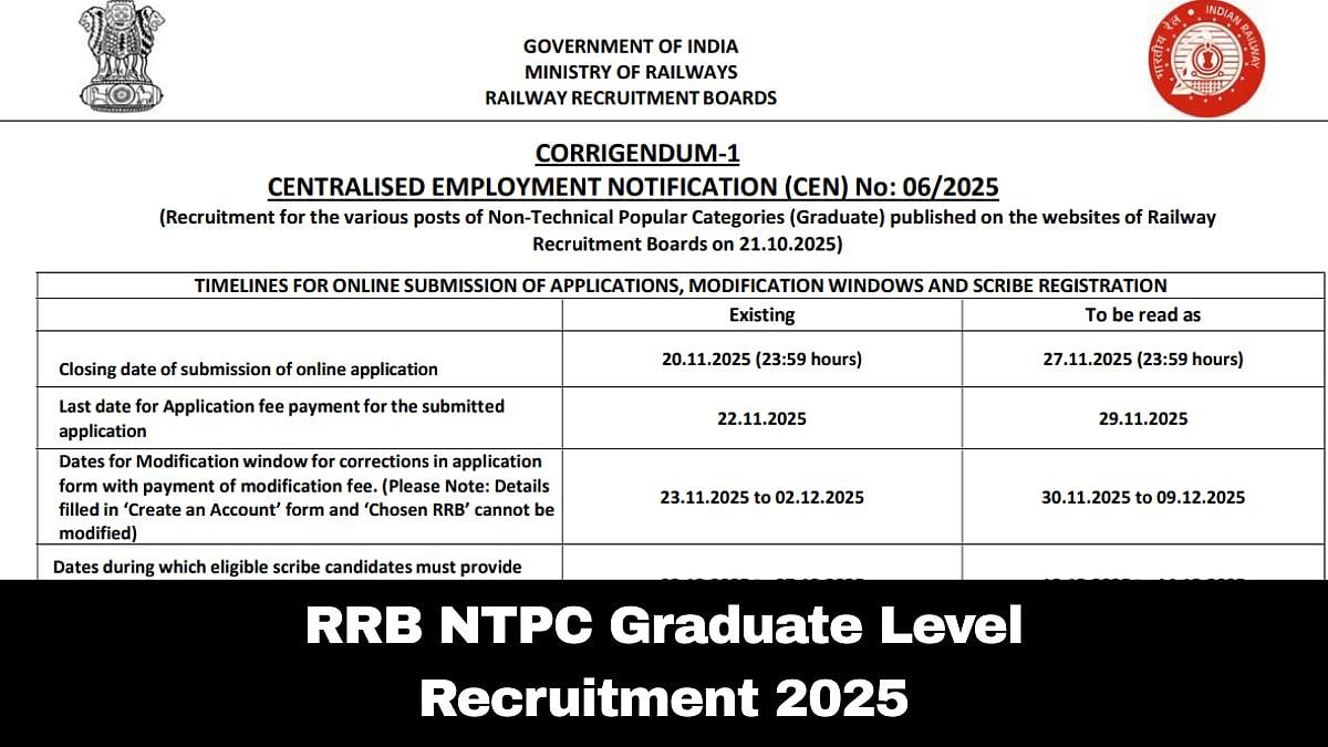 RRB NTPC Graduate Level Recruitment 2025: Registration Process Extended; Check Vacancy Details Here 
