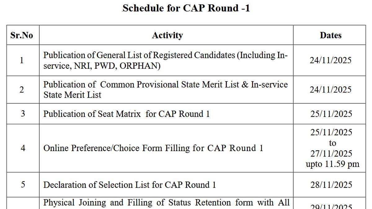 Maharashtra NEET PG Counselling 2025: Choice Filling Window Opens Today For Round 1 Admissions 