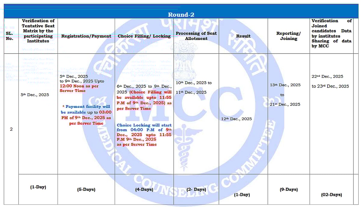 NEET PG Counselling 2025 Important Dates