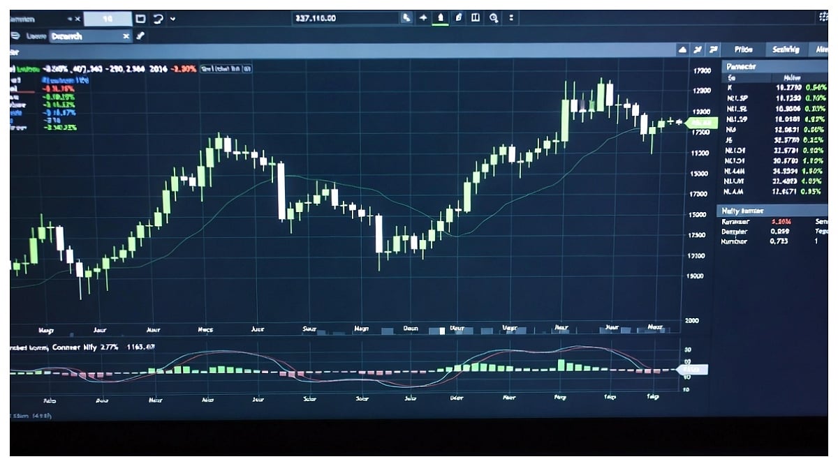 Stock Market Closing: Markets Bounce Back, Sensex Jumps 1,022 Points, Nifty Crosses 26,200, Investors Gain ₹4 Lakh Crore 