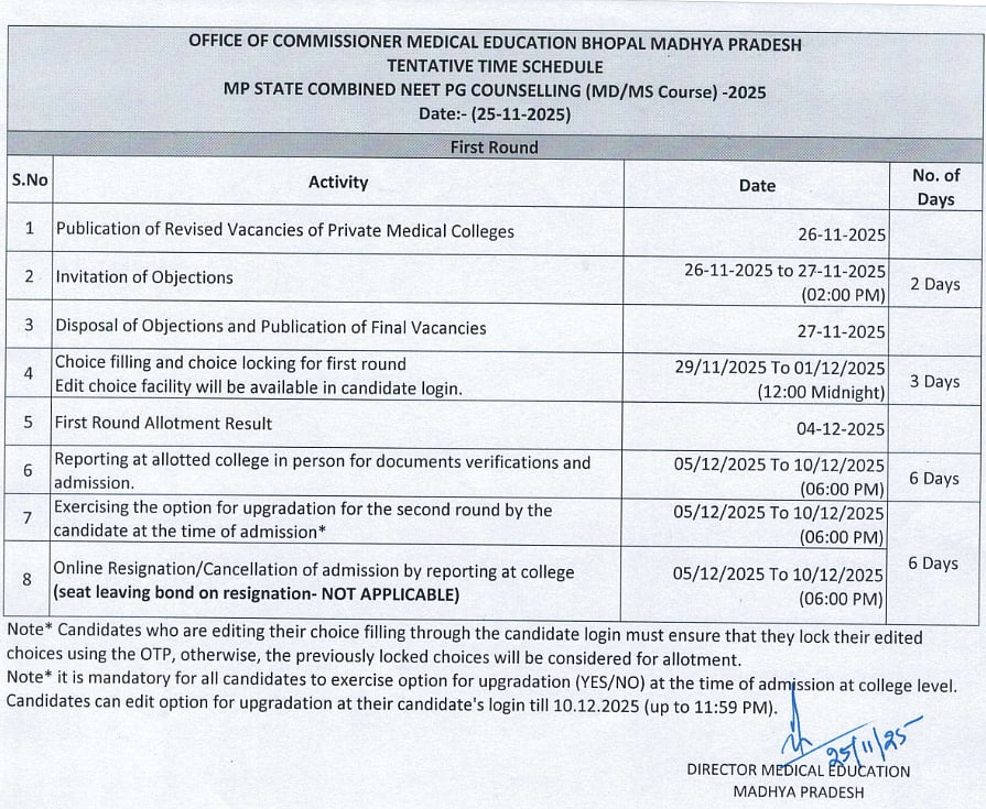 MP NEET PG Counselling 2025 Important Dates