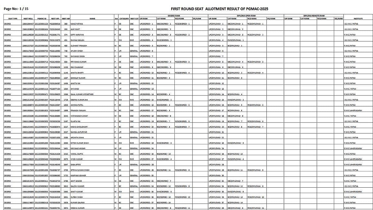 Bihar NEET PG Counselling 2025: First-Round Seat Allotment Declared; Get Direct Link Here 