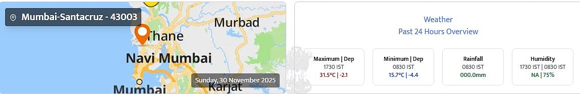 IMD shows minimum temperature at 15.7°C on Nov 30 in Mumbai