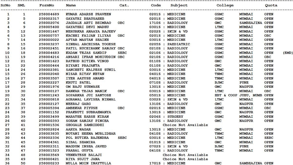 Maharashtra NEET PG 2025 Round 1 Seat Allotment Out; Candidates To Report From Today 