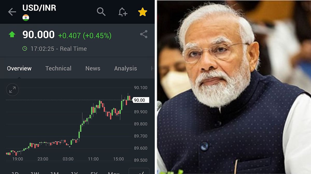 'Who Is Mute Now?': Opposition Leaders Target PM Modi As Indian Rupee Breaches 90 For First Time...