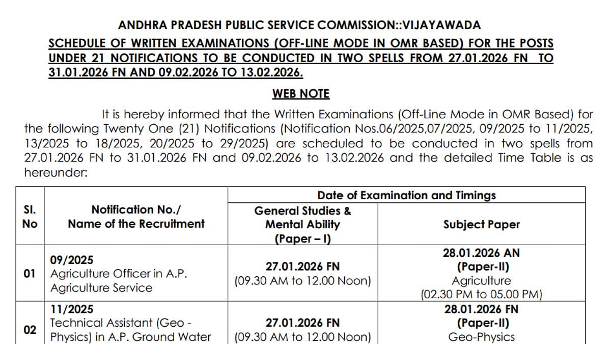 APPSC Exam Calendar For January-February 2025 Out; Here's How To Check 