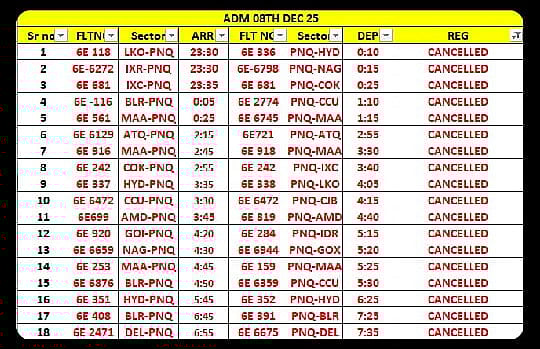 Cancelled Flights By IndiGo