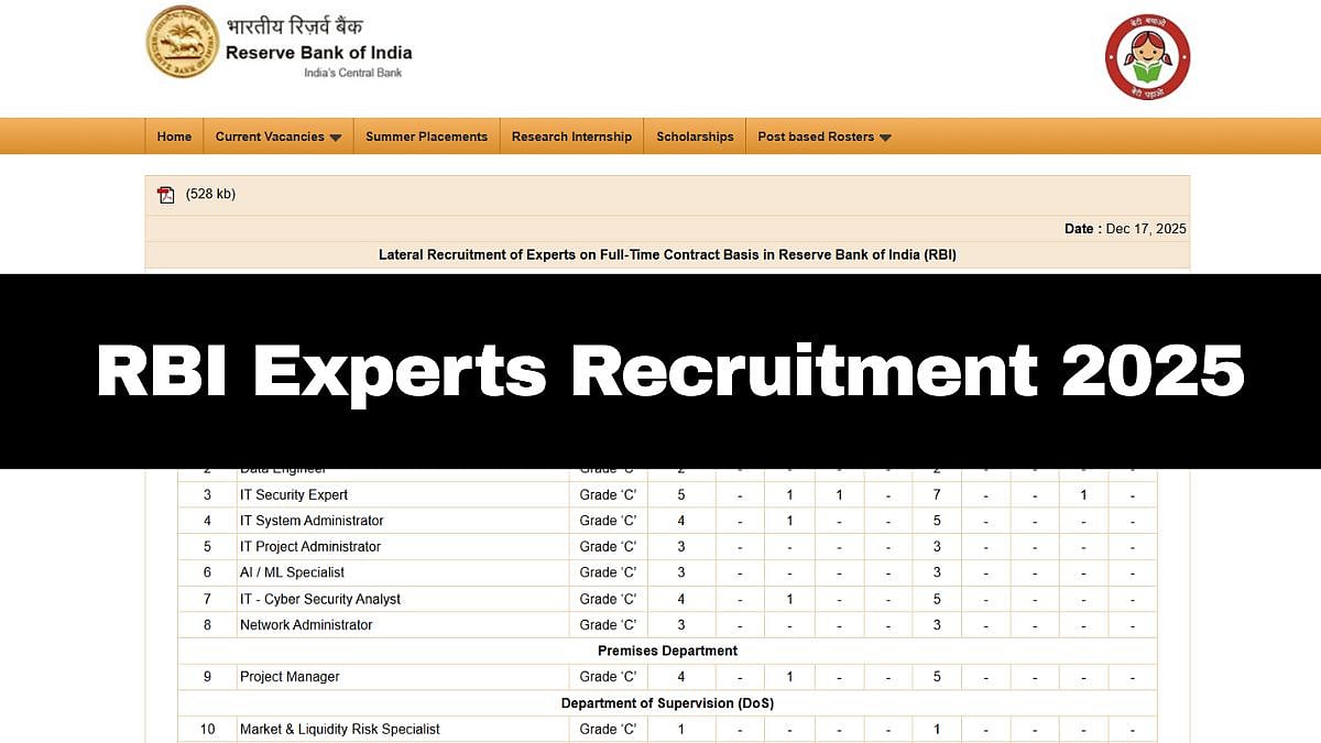 RBI Experts Recruitment 2025: Registration Process For 93 Posts Underway; Check Details Here 