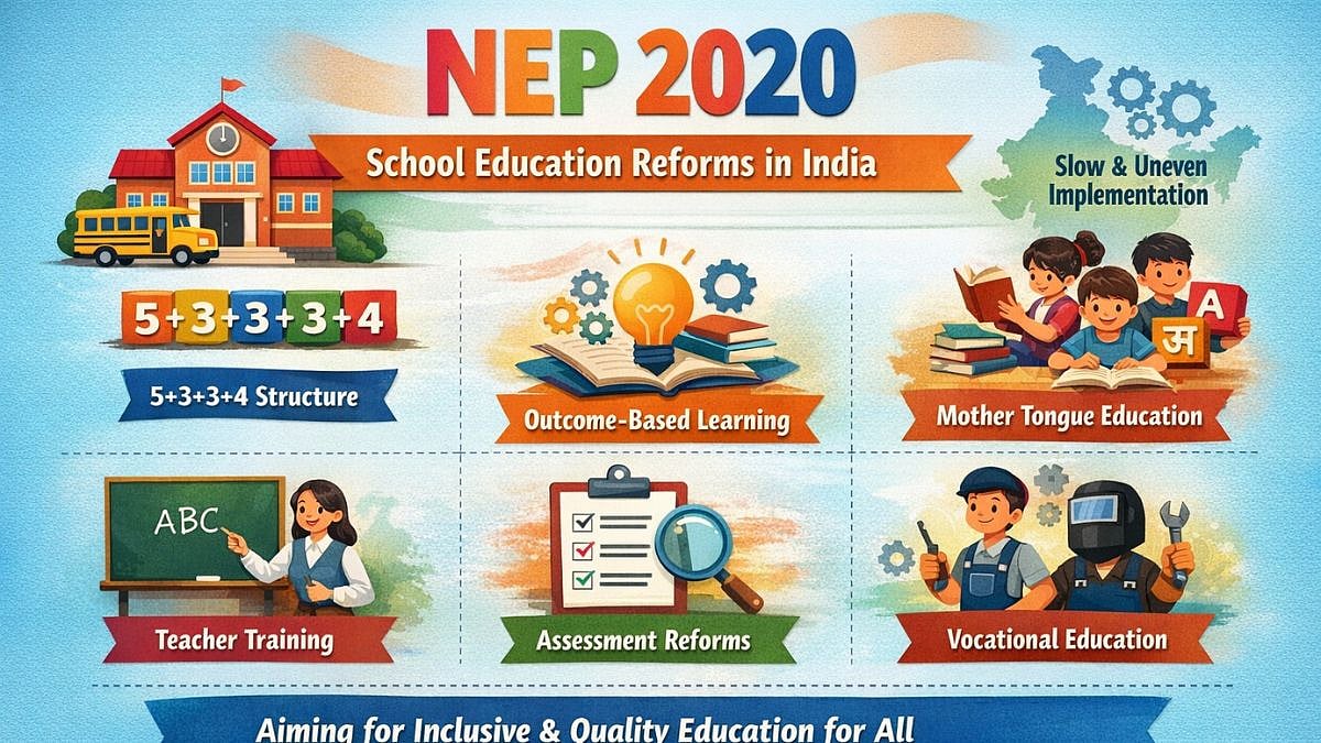 School Education And NEP 2020: Reforms Need To Move At Fast Pace 