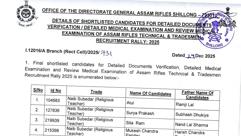 Assam Rifles Technical And Tradesmen Result 2025 Released At assamrifles.gov.in; Direct Link Here