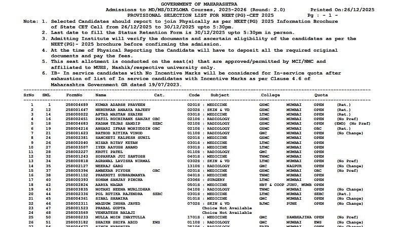 Maharashtra NEET PG Counselling 2025 Round-2 Seat Allotment Result Declared; Check PDF Here 