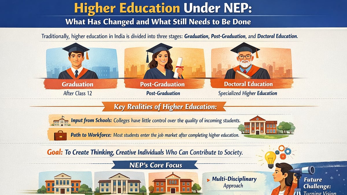 Reforms In Higher Education In Terms Of NEP 2020: A Slow And Fragmented Process Going On