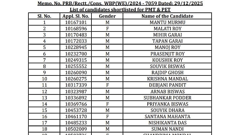 West Bengal Police Constable, Lady Constable Written Exam Results 2024–25 Declared At wbpolice.gov.in; Direct Link Here 