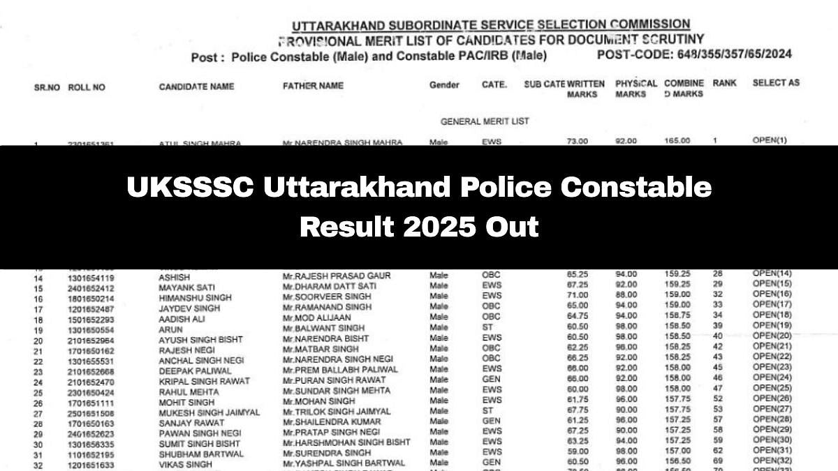 UKSSSC Uttarakhand Police Constable Result 2025 Out; Details Here 
