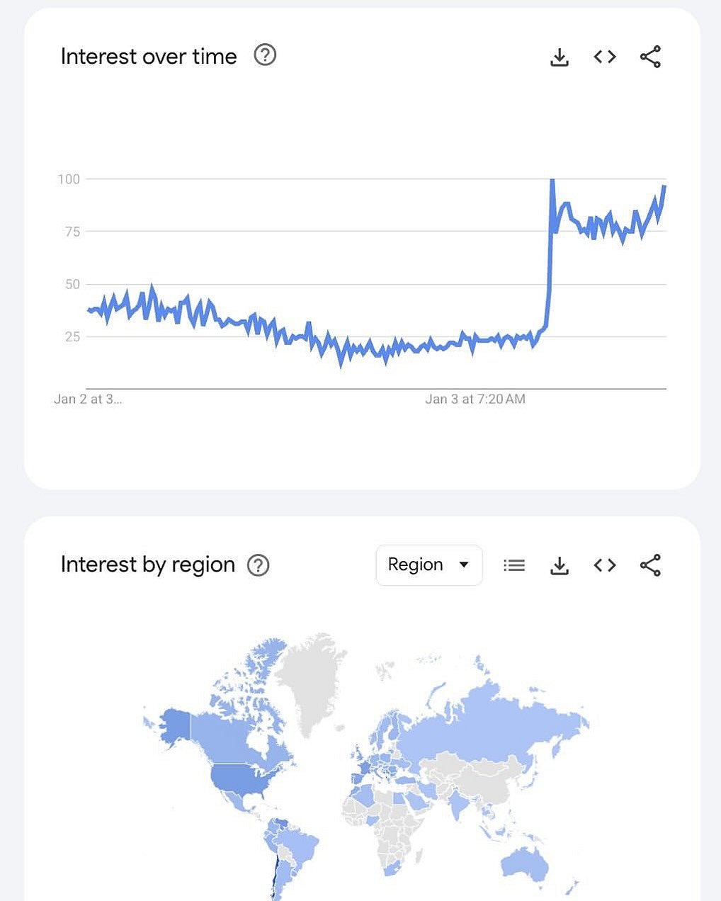 Google trends for Nike Tech Fleece