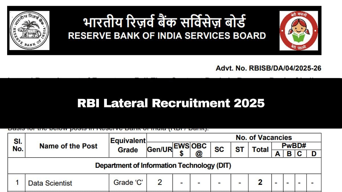 RBI Lateral Recruitment 2025: Last Chance To Apply For Grade C, D, And E Posts; Details Here 