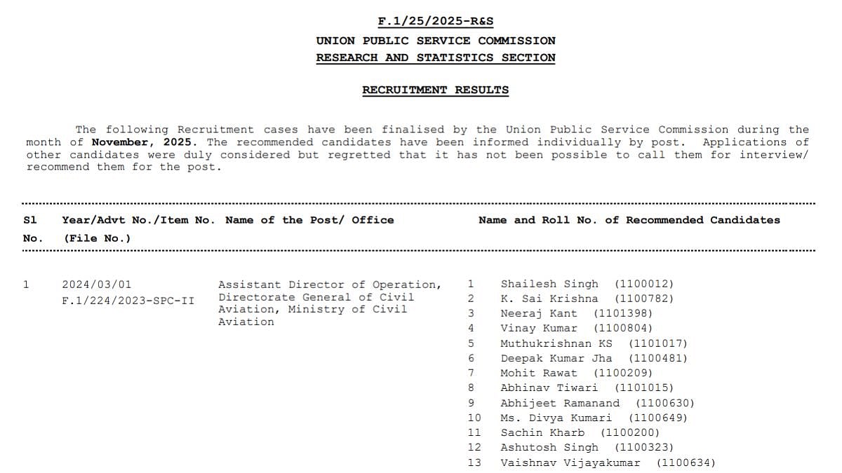UPSC Mains Result 2025 Released; Check Details Here 