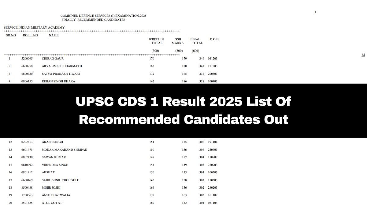 UPSC CDS 1 Result 2025: List Of Recommended Candidates Out; Here's How To Check 