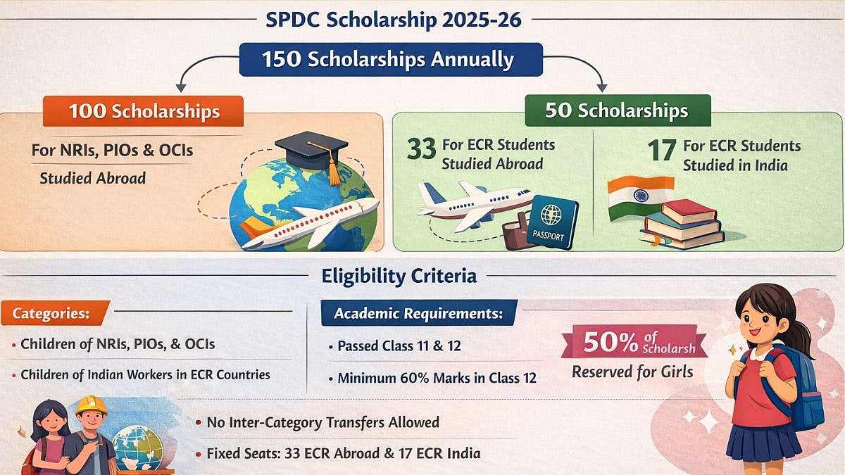 What Is Scholarship Programme For Diaspora Children? Check Eligibility Criteria And Other Important Details Here 