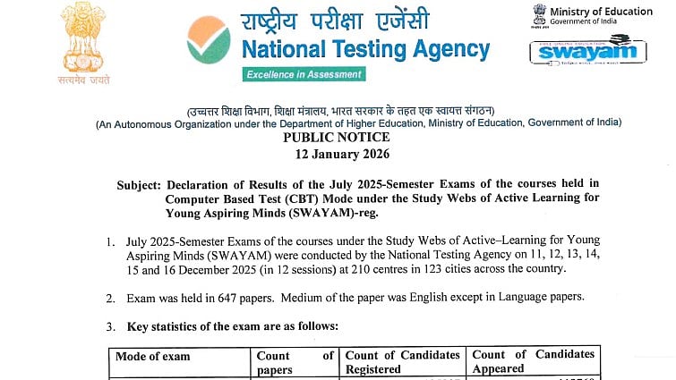 SWAYAM July 2025 Semester Results Released For CBT Courses At exams.nta.nic.in/swayam; Direct Link Here 