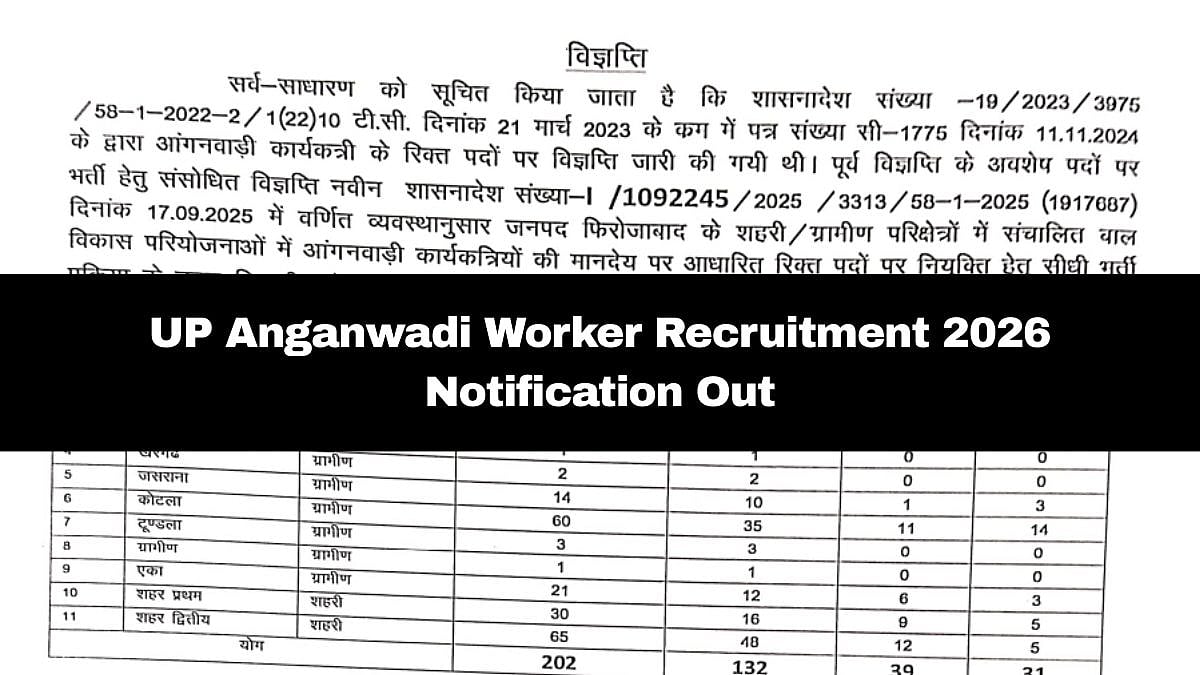 UP Anganwadi Worker Recruitment 2026: Notification For 202 Vacancies Out At upanganwadibharti.in; Here's How To Apply 