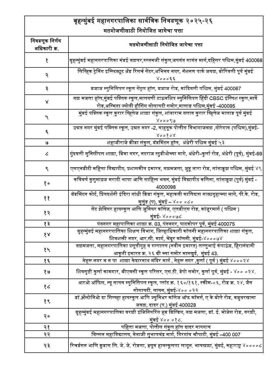 List of designated counting centres