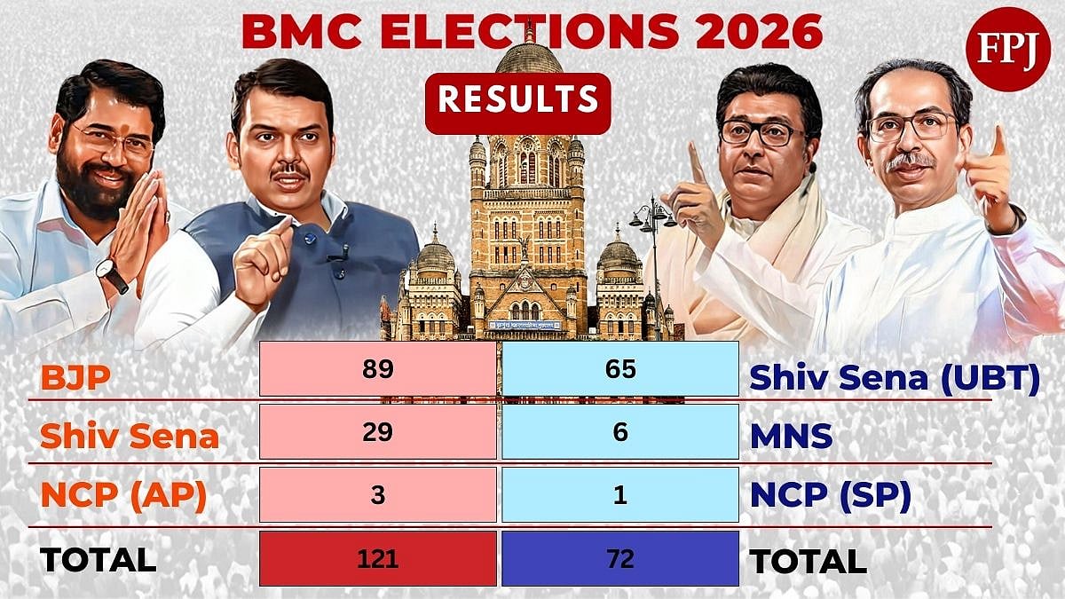 Mumbai BMC Elections 2026 Results