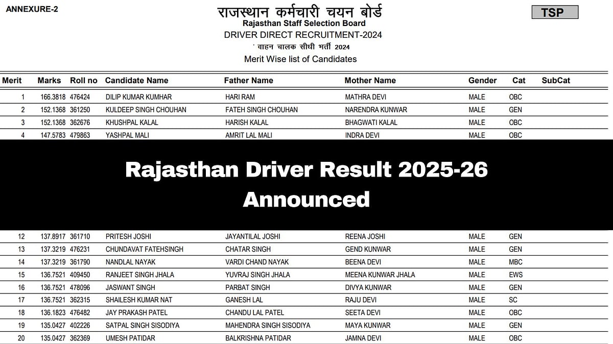 Rajasthan Driver Result 2025-26 Released At rssb.rajasthan.gov.in; Check Merit List Here 