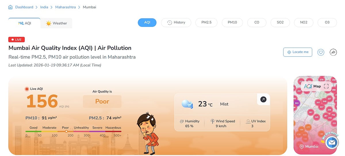 Overall AQI in Mumbai