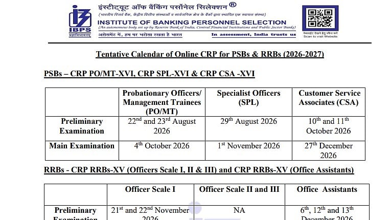 IBPS 2026 Exam Schedule Out For PO, Clerk, RRB, And Specialist Officers At ibps.in; Check Important Dates Here 